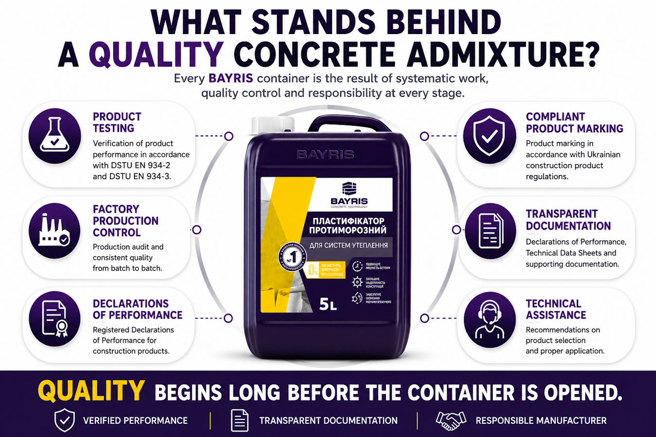 Infographic: What Stands Behind a Quality BAYRIS Concrete Admixture Infographic: What Stands Behind a Quality BAYRIS Concrete Admixture