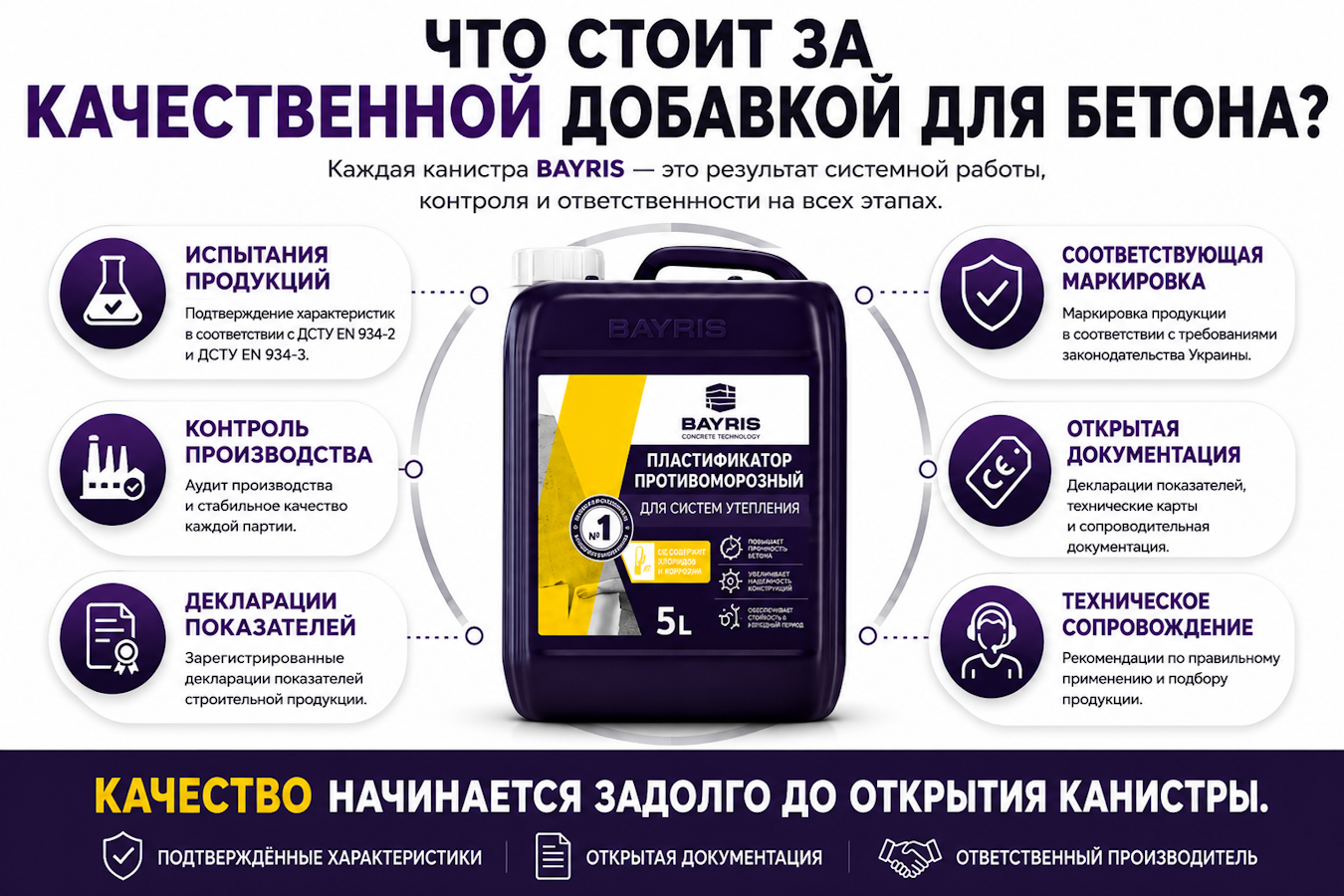 Инфографика: что стоит за качественной добавкой для бетона BAYRIS