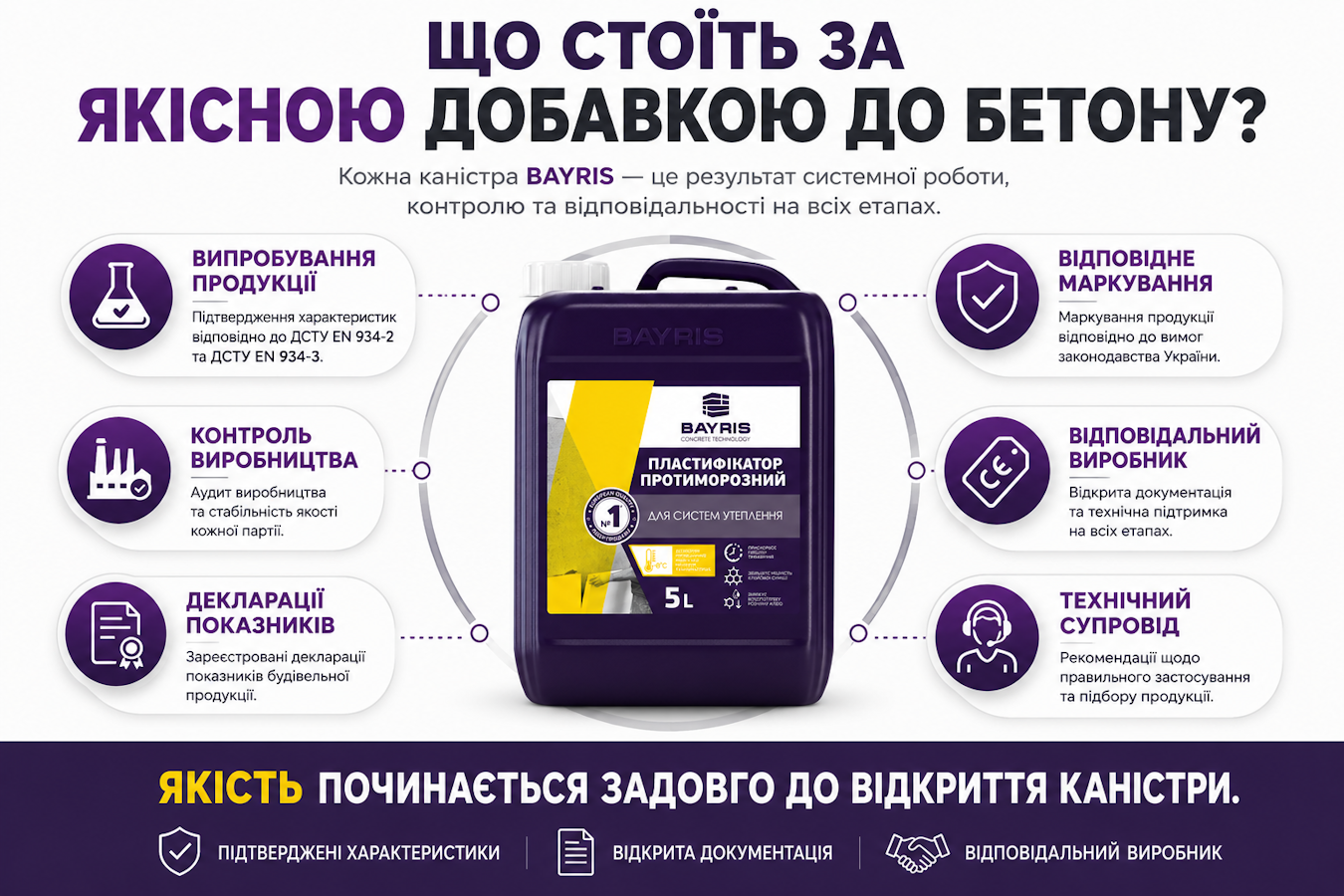 Добавки до бетону BAYRIS отримали декларації показників будівельної продукції Інфографіка: що стоїть за якісною добавкою до бетону BAYRIS